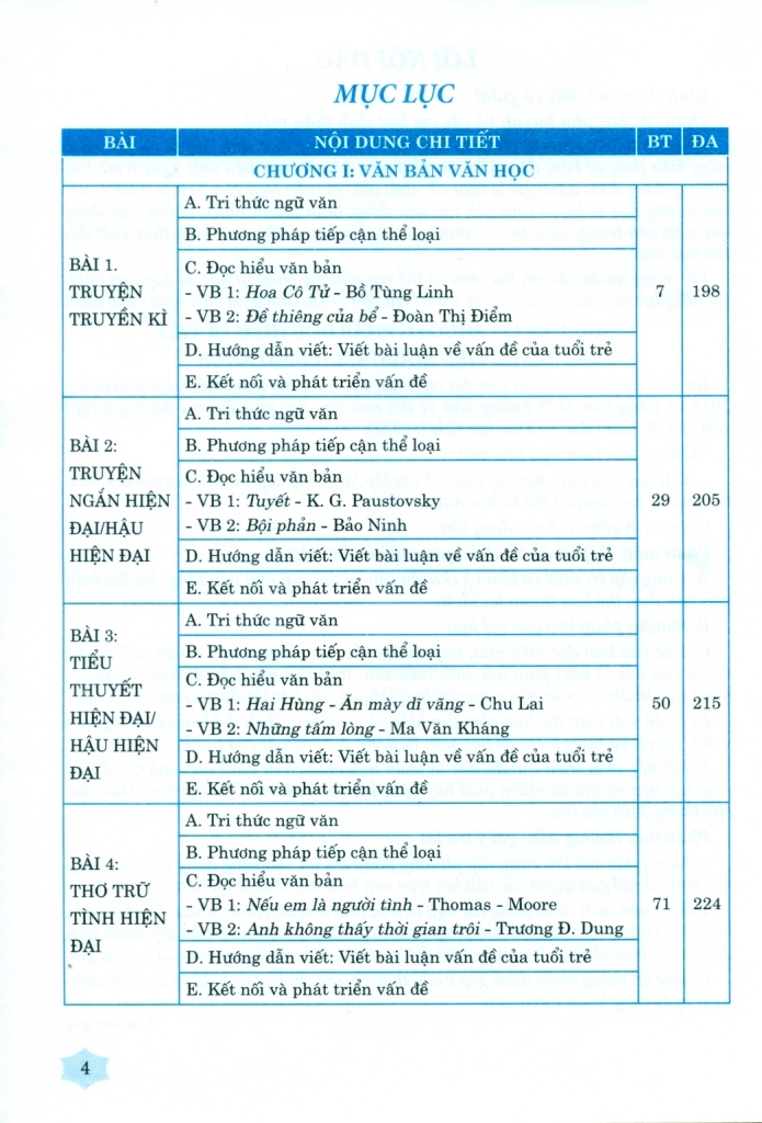 NGỮ VĂN 12 - PHƯƠNG PHÁP ĐỌC HIỂU VÀ VIẾT DÙNG NGỮ LIỆU NGOÀI SÁCH GIÁO KHOA (Theo chương trình GDPT 2018 - Dùng chung cho 3 bộ SGK)